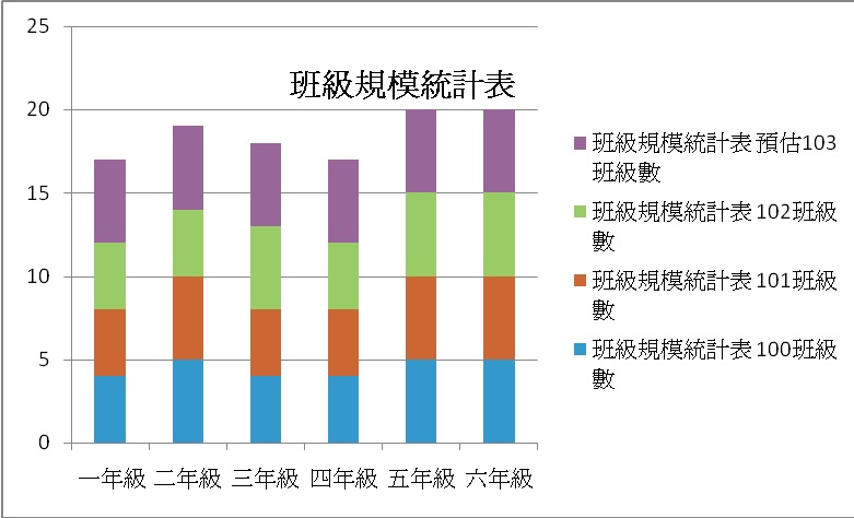 學校相關統計圖103年，開新視窗